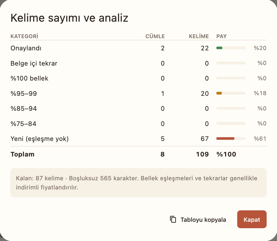 Kelime sayımı ve analiz penceresi: kategori, cümle, kelime ve pay sütunları; toplam 8 cümle, 109 kelime; Tabloyu kopyala düğmesi.