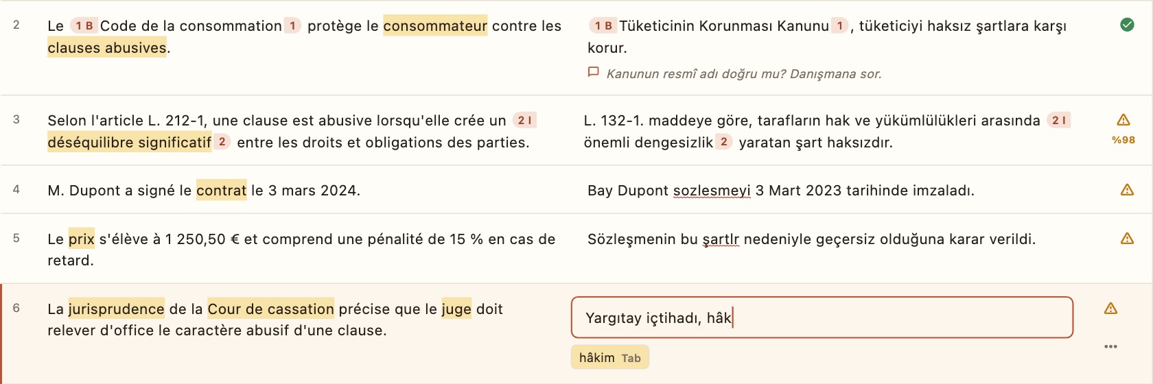 Part of the editor: a comment under one sentence; a sentence filled from memory marked 98%; red wavy lines under two misspelled words; in the active sentence “hâk” has been typed and the completion “hâkim Tab” is offered.