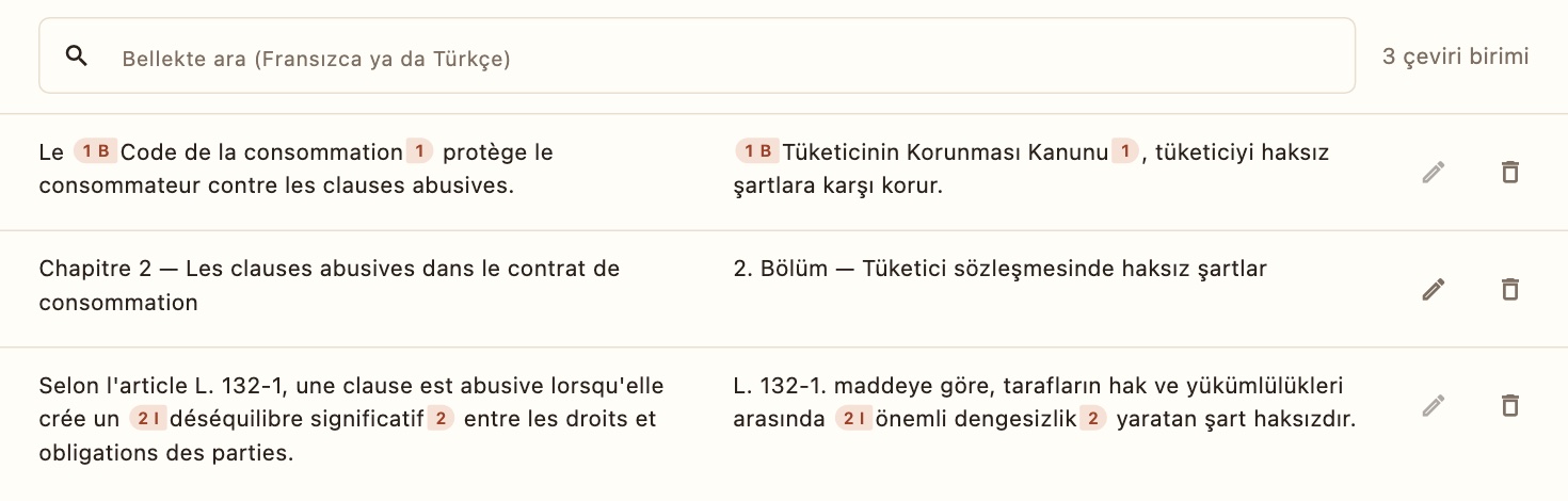Çeviri belleği sayfası: Fransızca kaynak ve Türkçe çeviri çiftleri, arama kutusu ve düzenle/sil düğmeleri.